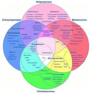 таблица для чайников
